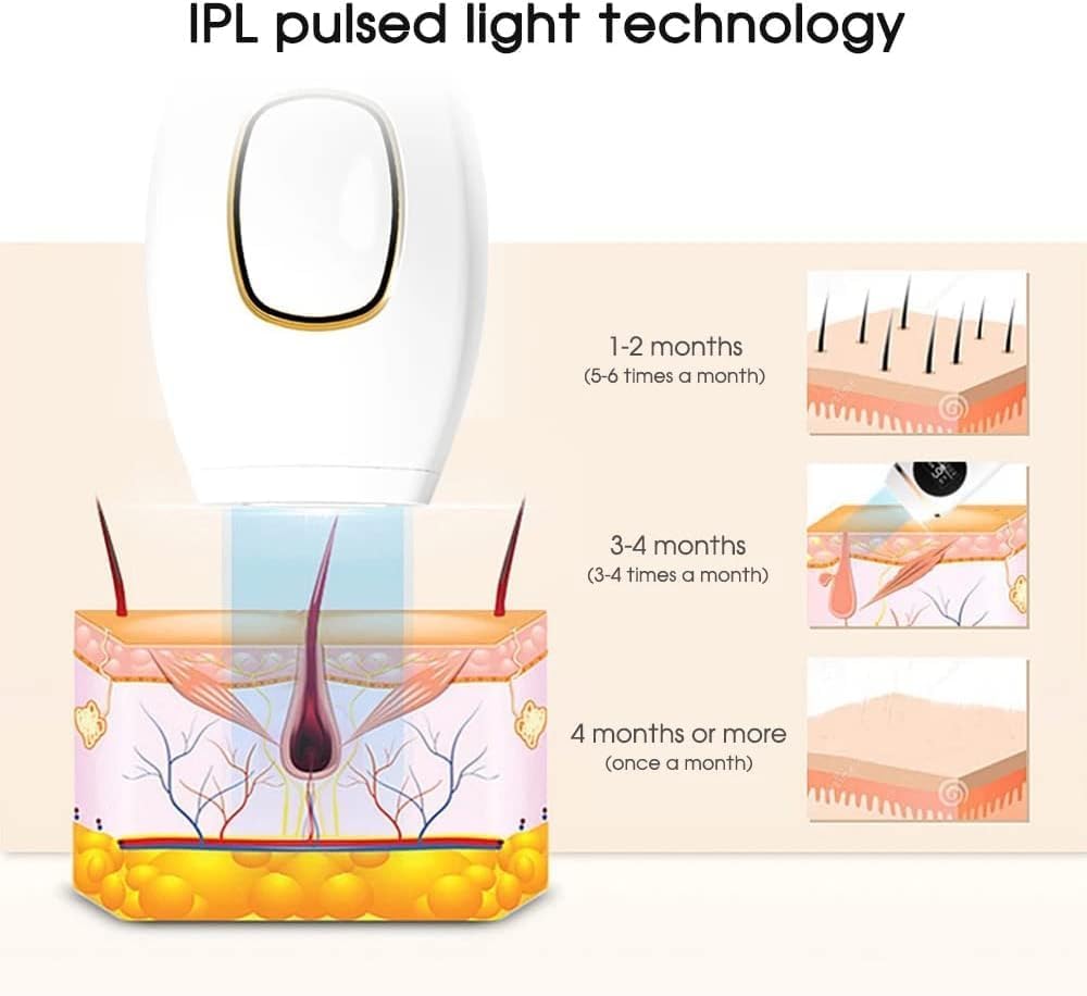 IPL Hair Removal Device, with 5 Energy Level,558,000 Flashes,3 Function, Laser Permanent Hair Remover Painless for Women and Men,Facial,Bikini,Body - White