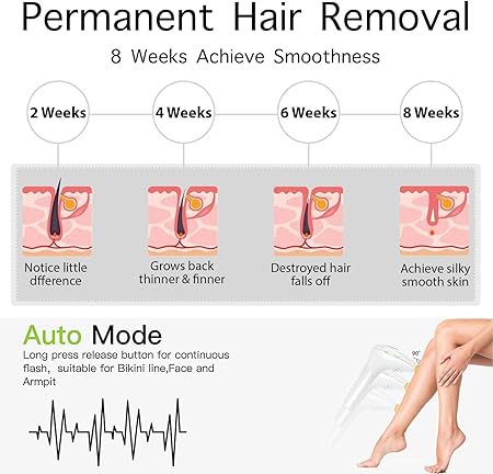 Laser Hair Removal Device, Pulse light hair removal device at home 500,000 flashes, Permanent Laser Hair Removal for women and men, Painless hair removal device for armpits, legs, arms