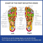 Foot Reflex Reflexology Slippers | Acupressure Foot Massage Slippers | Reflexology Sandals for Feet | Rotating Acupuncture Therapy | Improve Blood Circulation | Relaxation Gifts for Mom Dad